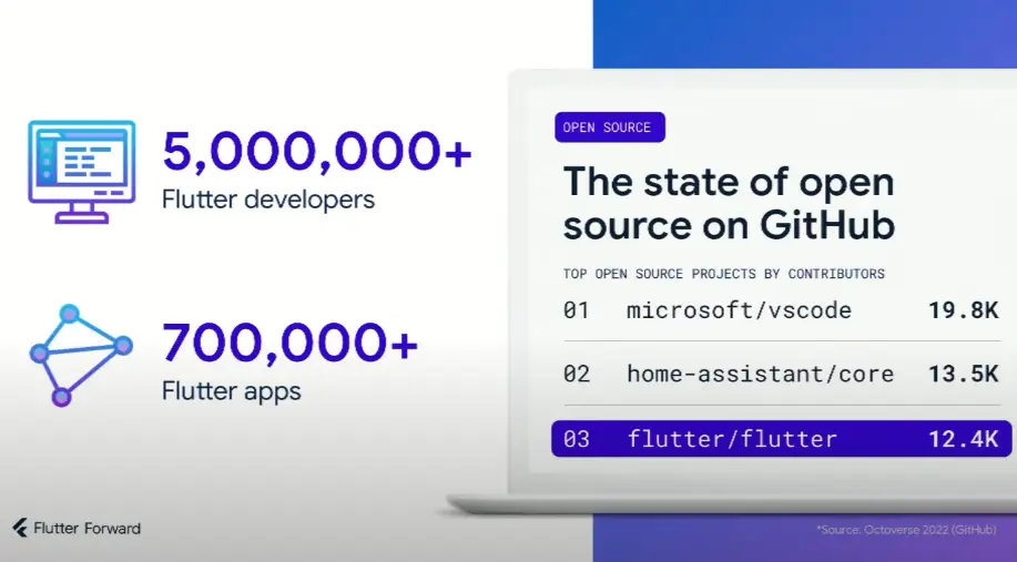 Flutter stats